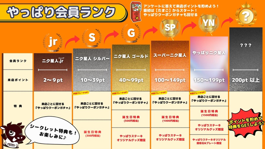 【やっぱりステーキ】公式LINEアカウント開設