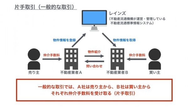 「うちはいくらで売れる？」と安易に不動産一括査定サイトを利用すると時間もお金もムダになる　注意点と上手な使い方を教えます。
