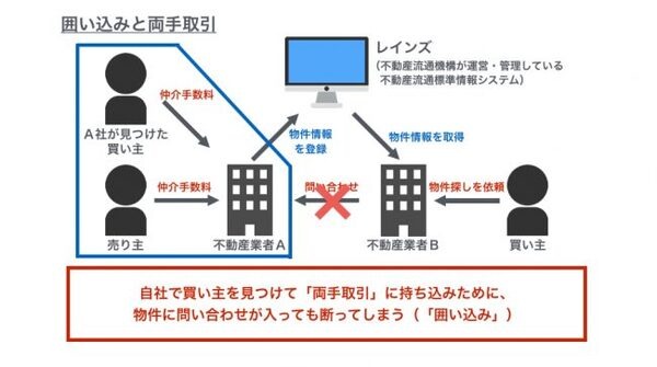 「うちはいくらで売れる？」と安易に不動産一括査定サイトを利用すると時間もお金もムダになる　注意点と上手な使い方を教えます。