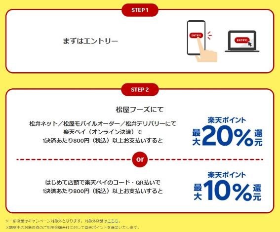 松弁ネット・松屋モバイルオーダー・松弁デリバリー×楽天ペイで20％還元　アレがないって本当ですか？