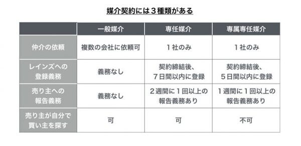「うちはいくらで売れる？」と安易に不動産一括査定サイトを利用すると時間もお金もムダになる　注意点と上手な使い方を教えます。