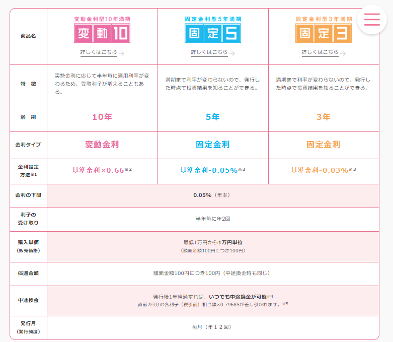 個人向け国債で安心運用！　利率・メリット・デメリット・購入方法について解説