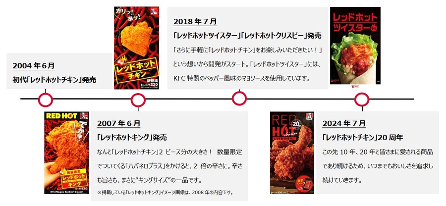 ケンタッキー「レッドホットチキン」20周年記念キャンペーン（7/5～）抽選で100組200名様「レッドホットチキン食べ放題イベント」無料招待