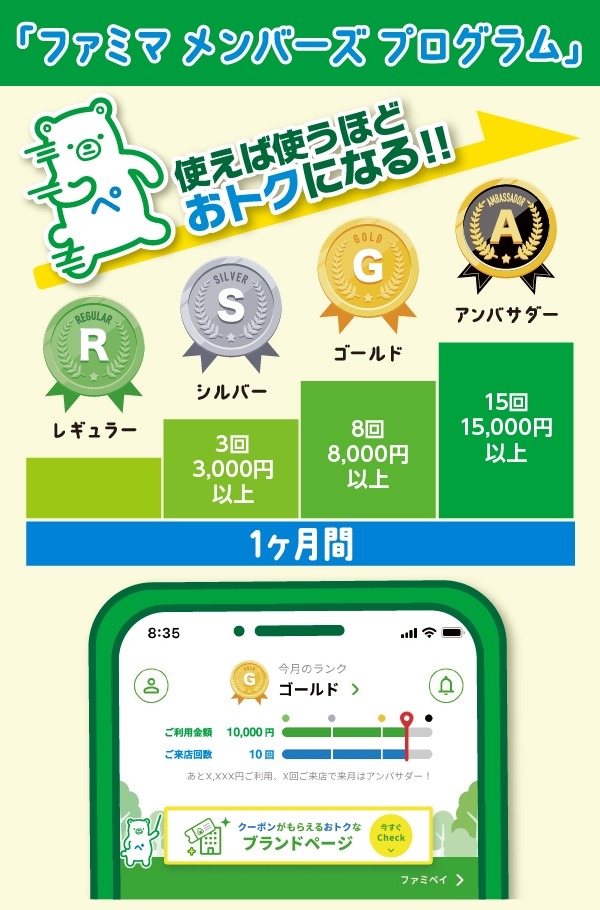 7/2～ファミマ、特典総額2億円のキャンペーン開始