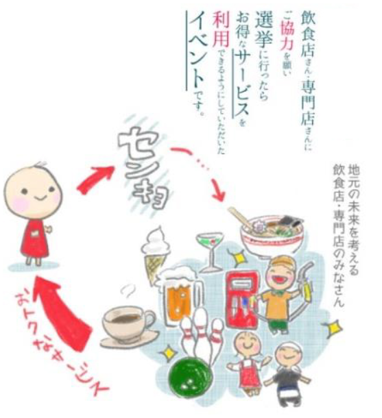 センキョ割ってなに？調べてみたら、簡単でお得で、地域社会、経済にも貢献できちゃう制度だった。