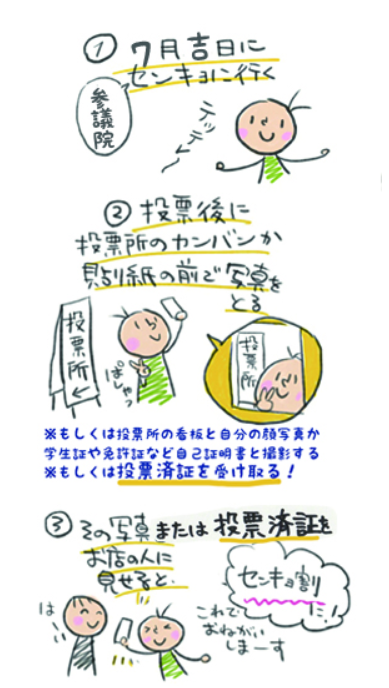 センキョ割ってなに？調べてみたら、簡単でお得で、地域社会、経済にも貢献できちゃう制度だった。