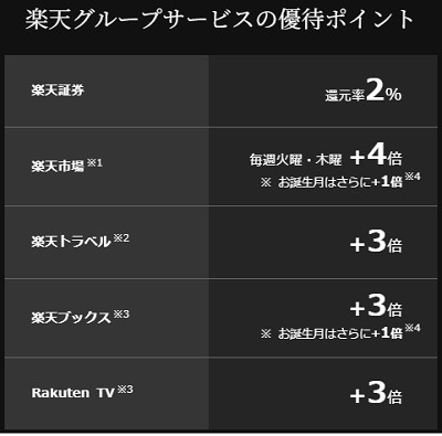 「楽天ブラックカード」の招待制が撤廃！　年500万円をクリアする方法、プレミアムとの年会費差を埋める使い方も