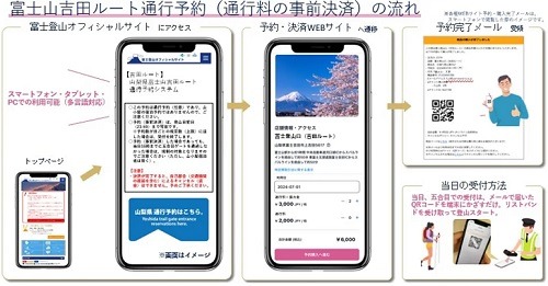 【7/1より】山梨県側からの富士登山が「有料化」　時短・確実な事前予約がおすすめ