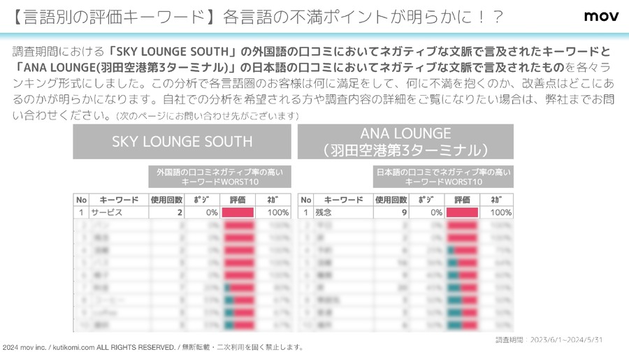 羽田空港ラウンジの口コミ分析結果を公開