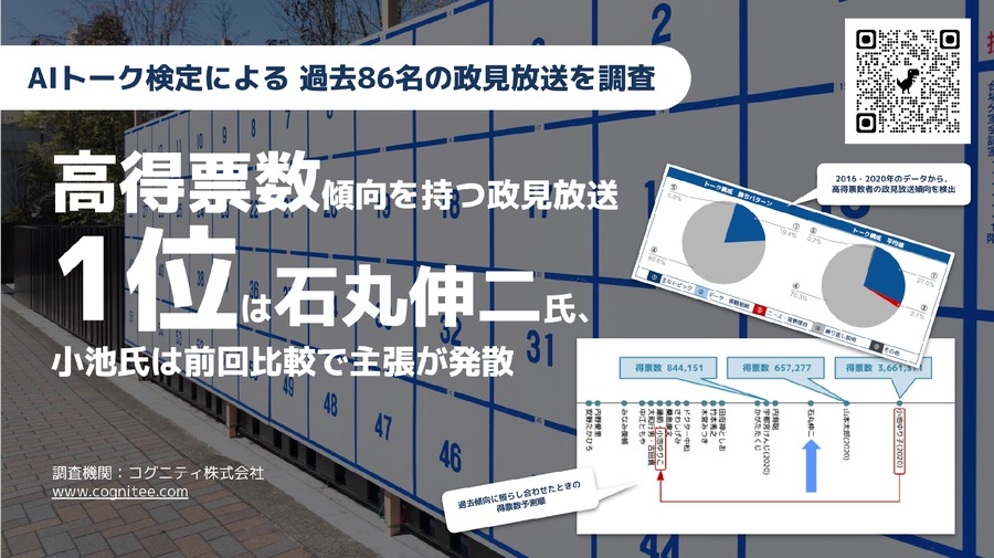 AIが分析した都知事選2024　石丸伸二氏が高得票予測