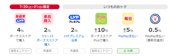 超PayPay祭×ふるさと納税　夏の暮らしに役立つ！手間なしご飯のお供から、ビール、1日の電気代3.2円のリビング扇風機まで8選