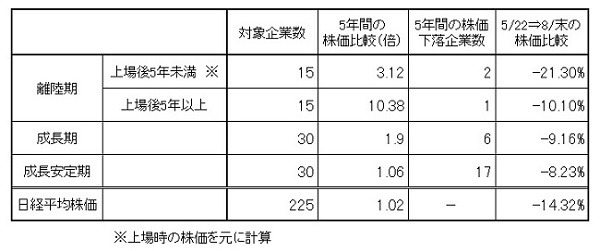 長期的には企業利益と株価は連動する　誰でもできる株式投資の極意