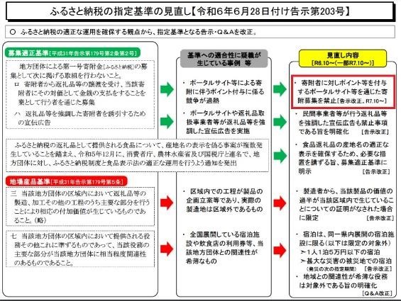 ふるなび「制度のルール見直し」今後のスタンスを発表　2025年の返礼品について考える