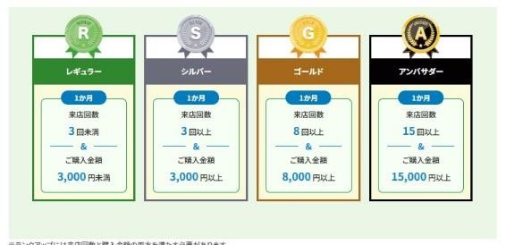 ファミマのアプリのメンバーズプログラムが開始！　キャンペーン参加方法・参加するべきか辛口診断