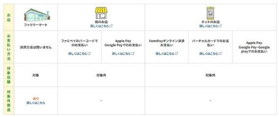 ファミマのアプリのメンバーズプログラムが開始！　キャンペーン参加方法・参加するべきか辛口診断