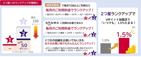 「dポイントクラブ」が10月に変更で3～5つ星にd払い特典・料金充当特典が新設　ドコモ回線・dカード・d払いを準備して変更に備えよう