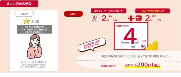 「dポイントクラブ」が10月に変更で3～5つ星にd払い特典・料金充当特典が新設　ドコモ回線・dカード・d払いを準備して変更に備えよう