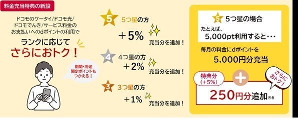 「dポイントクラブ」が10月に変更で3～5つ星にd払い特典・料金充当特典が新設　ドコモ回線・dカード・d払いを準備して変更に備えよう