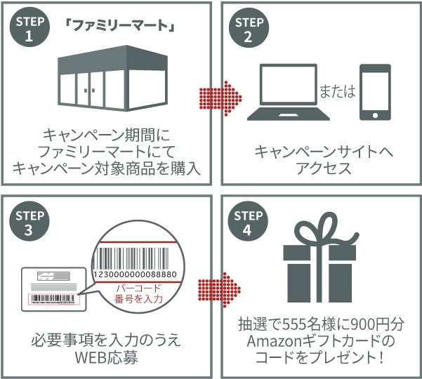 ファミリーマートでAmazonギフトカード購入キャンペーン実施