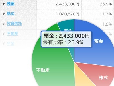 【住宅ローン】金利上昇に備える3つのステップを知ると、不安や問題解消につながる！
