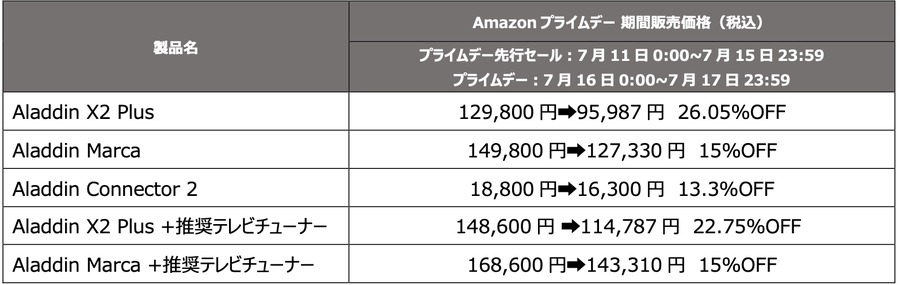 プライムデーで「Aladdin X」製品が最大26％OFFセール！あの3in1プロジェクターも対象？