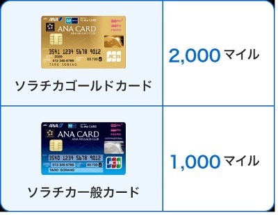 【ソラチカカード】新規入会・各種設定・利用で最大17万3000マイルもらえる！申込殺到につき要チェック