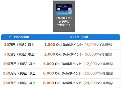 【ソラチカカード】新規入会・各種設定・利用で最大17万3000マイルもらえる！申込殺到につき要チェック