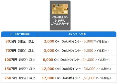 【ソラチカカード】新規入会・各種設定・利用で最大17万3000マイルもらえる！申込殺到につき要チェック