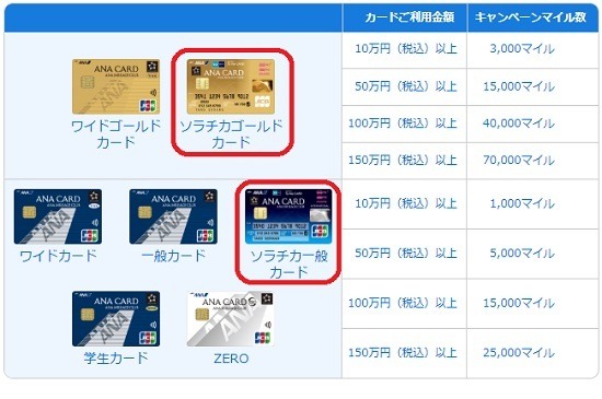 【ソラチカカード】新規入会・各種設定・利用で最大17万3000マイルもらえる！申込殺到につき要チェック