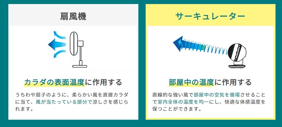 Amazonプライムデー先行セール中に買うべき「アイリスオーヤマのサーキュレーター」おススメと選び方