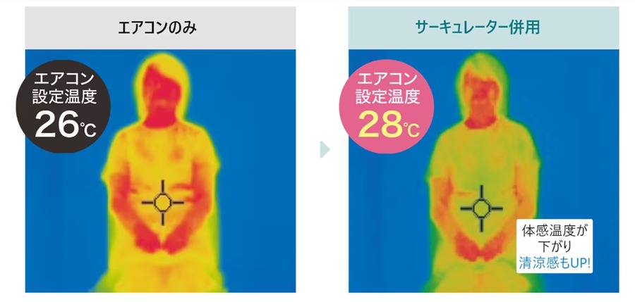Amazonプライムデー先行セール中に買うべき「アイリスオーヤマのサーキュレーター」おススメと選び方