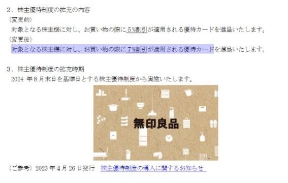 【8月権利確定】良品計画が拡充！　去年と内容が違う株主優待銘柄を紹介
