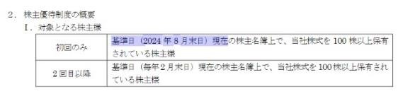 【8月権利確定】良品計画が拡充！　去年と内容が違う株主優待銘柄を紹介