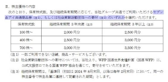 【8月権利確定】良品計画が拡充！　去年と内容が違う株主優待銘柄を紹介