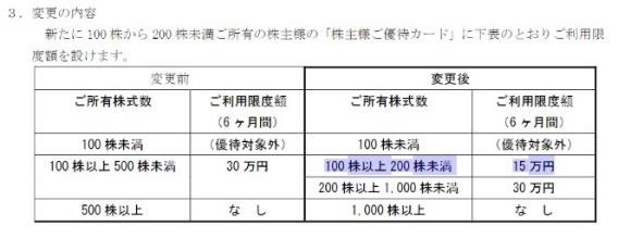 【8月権利確定】良品計画が拡充！　去年と内容が違う株主優待銘柄を紹介