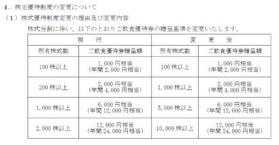 【8月権利確定】良品計画が拡充！　去年と内容が違う株主優待銘柄を紹介