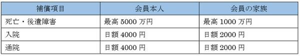 還元率最高1.2％だけじゃないコスパの高い「SBIゴールドカード」