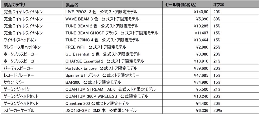 JBL公式Amazon店で「最大30％オフ」のプライムデーセール開催！対象商品は？