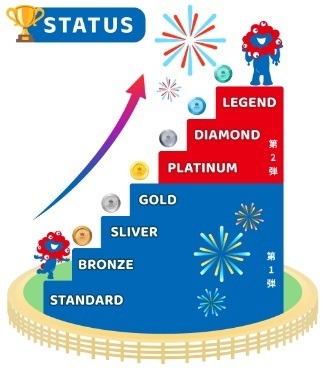 大阪万博公式アプリを紹介　電子マネー「ミャクペ！」はクレカチャージ、Visaタッチ・iD・オンライン決済も可能