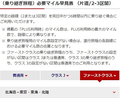 【JAL】国内線特典航空券の必要マイル引き上げ　それでもお得に特典航空券をゲットできる方法も紹介