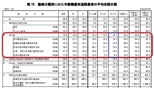 がん保険選びのポイント　診断給付金が複数回200万円以上出るものを