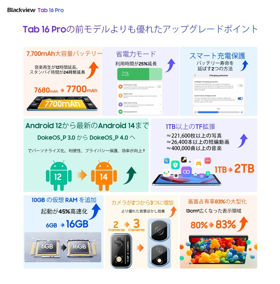「Blackview Tab 16 Pro」Amazonプライムデー（先行セール7/11-7/17・本セール7/16-7/17）特価販売