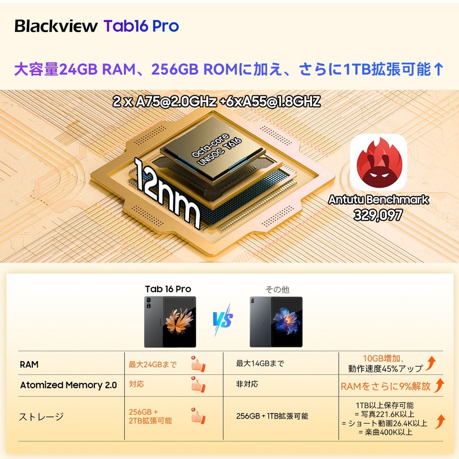「Blackview Tab 16 Pro」Amazonプライムデー（先行セール7/11-7/17・本セール7/16-7/17）特価販売