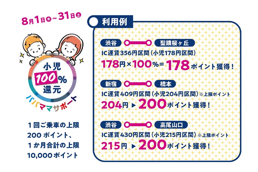【京王電鉄】小児運賃100％ポイント還元キャンペーン実施（8/1-8/31）