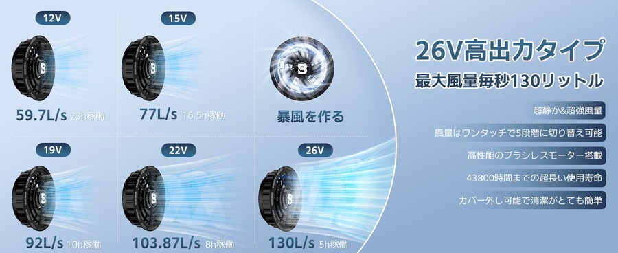 【16、17日のみ】AmazonプライムデーでBulonchi最新ファンバッテリーセットが特別価格に