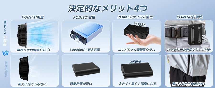 【16、17日のみ】AmazonプライムデーでBulonchi最新ファンバッテリーセットが特別価格に