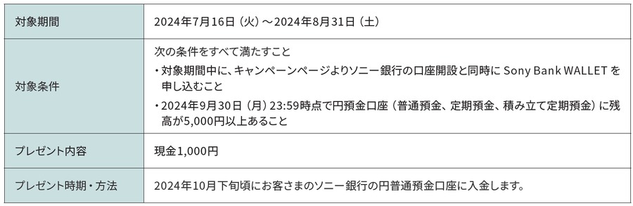 ソニー銀行、口座開設で現金プレゼントキャンペーン開始