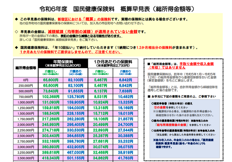 健康保険料が安くなることも　自分に合った健康保険組合を見つけよう
