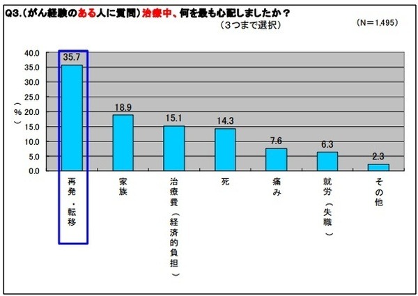 がん保険選びのポイント　診断給付金が複数回200万円以上出るものを