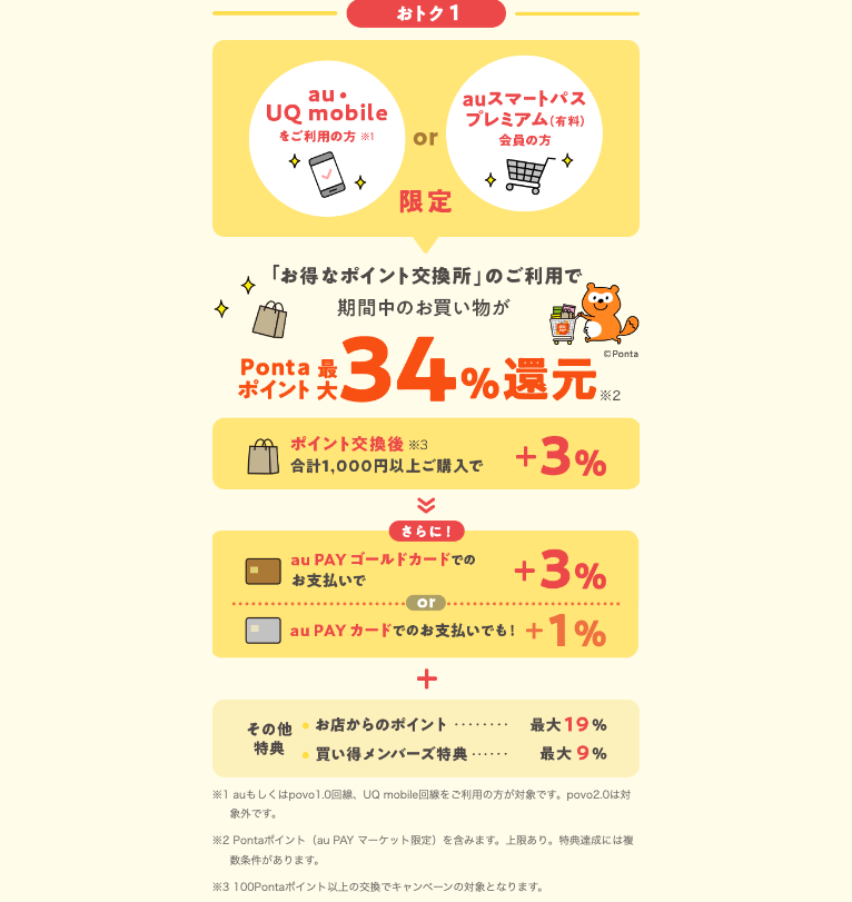 【ポイント交換所 大還元祭】実施中の特典とあわせて最大34％のポイント還元（au PAY マーケット）